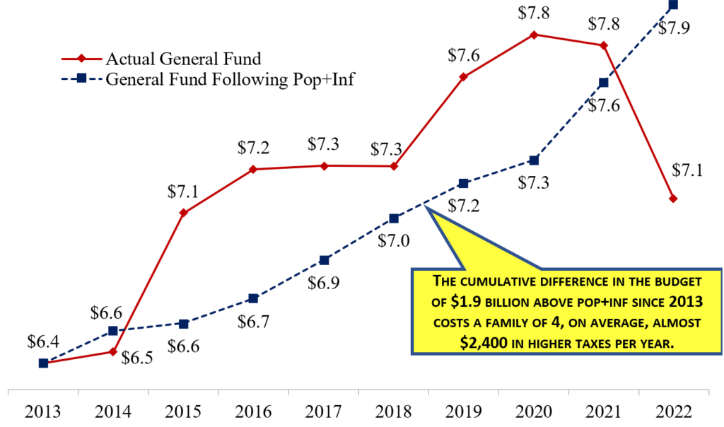 The 2023 Conservative Iowa Budget ITR Foundation