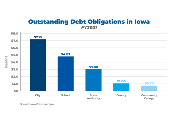 The Growing Cost of Municipal Debt
