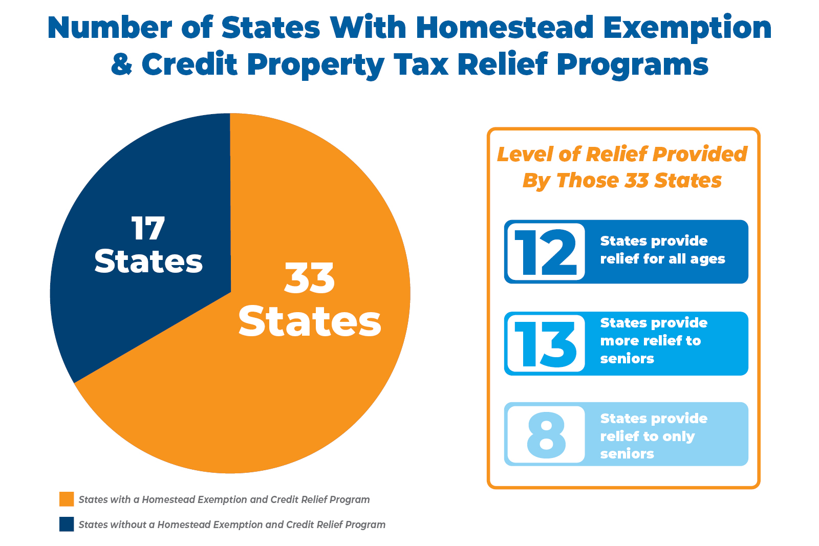 how-much-is-the-homestead-exemption-in-houston-square-deal-blog