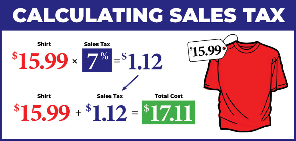 How does sales tax work on discounted goods?